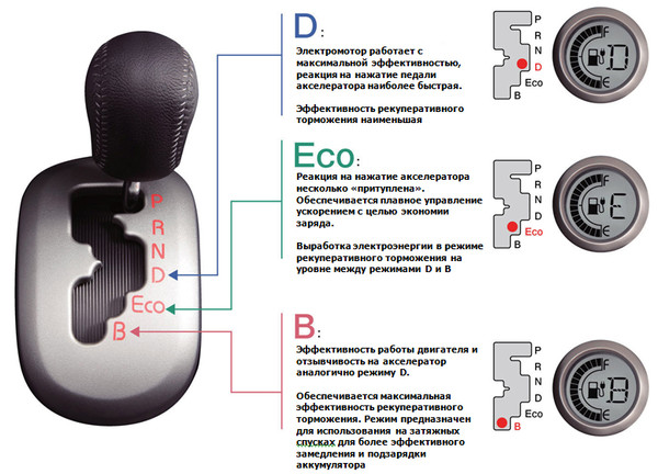 Mitsubishi i-MiEV. Декларация намерений - Фото 10